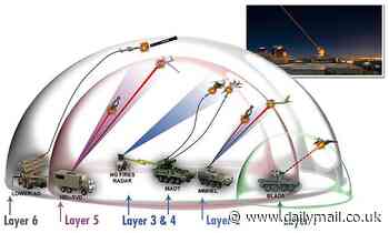 US military is investigating 'directed energy' systems with lasers to form 'force-field' over US 