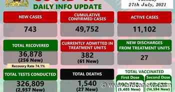 Coronavirus - Malawi: COVID-19 Daily Info Update (27 July 2021) - Africanews English