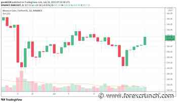 Binance Coin Price Forecast: Time To Buy BNB As It's Set To Moon? - Forex Crunch