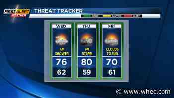 First Alert Weather: Drier Wednesday, before a few more storms Thursday