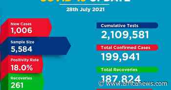 Coronavirus - Kenya: COVID-19 Update (28 July 2021) - Africanews English