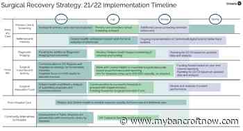 More surgeries & procedures on the way with Ontario’s Surgical Recovery Plan