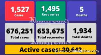 Coronavirus: UAE reports 1,527 Covid-19 cases, 1,495 recoveries, 5 deaths - Khaleej Times