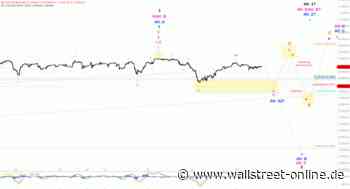 Elliott Wellen Analyse: DAX verheddert sich in korrektiven Mustern