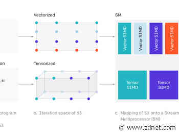 OpenAI proposes open-source Triton language as an alternative to Nvidia's CUDA
