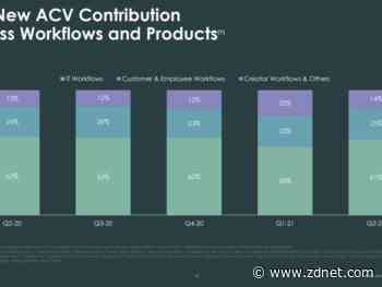 ServiceNow delivers strong Q2, ups subscription revenue outlook