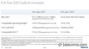 Nokia reports a strong Q2 21 on the back of fixed-line infrastructure growth