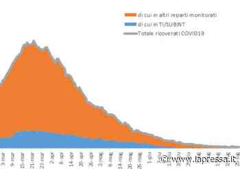Covid Modena, 626 persone con infezione in corso: 9 ricoveri - La Pressa