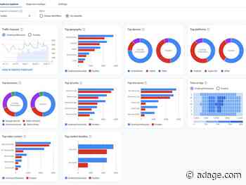 Google looks to help brands and publishers better understand first-party data with new tools