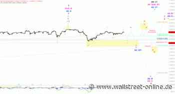 Elliott Wellen Analyse: Eine weitere Warteschleife im DAX ?