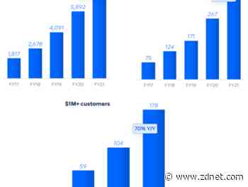 Atlassian's customer base surges in Q4