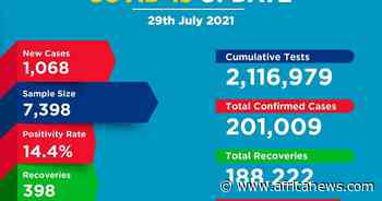 Coronavirus - Kenya: COVID-19 Update (29 July 2021) - Africanews English