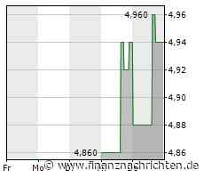 Ein starkes Doppel für Ihren B2B-Marketing-Erfolg - Achilles - Management & Marketing Consulting und Deal Closer arbeiten zusammen - FinanzNachrichten.de