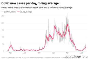 Vermont coronavirus infections spike, the highest daily case count since May - vtdigger.org