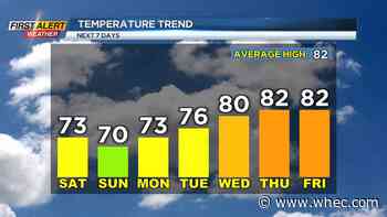 First Alert Weather: Dry day Saturday, cold front approaches with strong storm chance