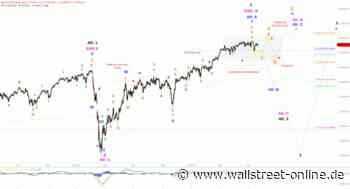 Elliott Wellen Analyse: DAX und DJI auf hohen Niveau