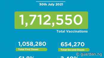 Coronavirus - Kenya: COVID-19 Vaccination (30 July 2021) | The Guardian Nigeria News - Nigeria and World News — APO Press Releases — The Guardian Nigeria News – Nigeria and World News - Guardian