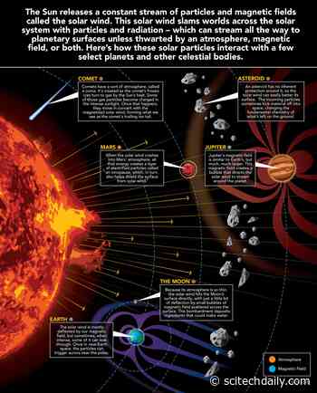 The Solar Wind Across Our Solar System [Infographic]