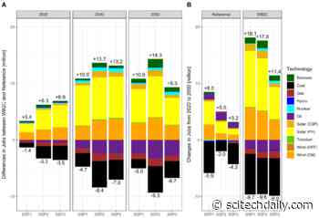 Meeting Paris Agreement Global Climate Targets Will Lead to 8 Million More Energy Jobs Worldwide by 2050