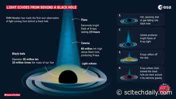 Light Echo From Behind a Black Hole Confirms Einstein’s Theory of General Relativity