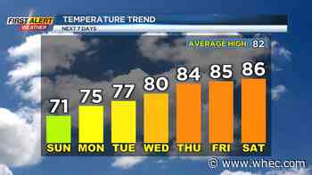 First Alert Weather: Severe threat has passed, still a few downpours