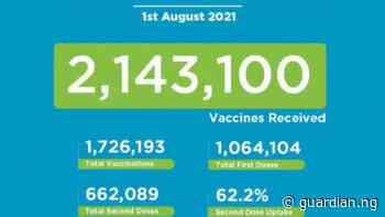 Coronavirus - Kenya: COVID-19 Vaccination (01 August 2021) | The Guardian Nigeria News - Nigeria and World News — APO Press Releases — The Guardian Nigeria News – Nigeria and World News - Guardian