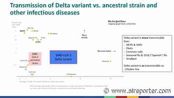 Internal CDC document states delta variant spreads quicker than Ebola, 1918 flu - alreporter.com