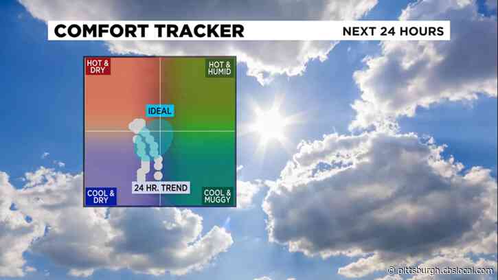 Pittsburgh Weather: Cool Conditions To Kick Off The Week