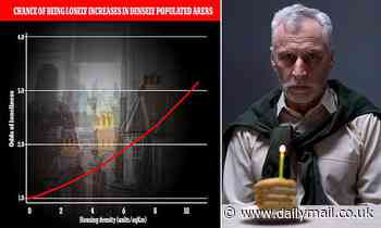 People living in dense UK cities are LONELIER