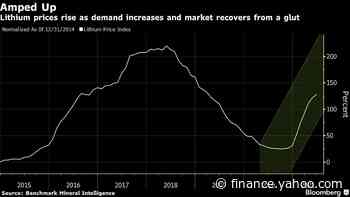 What to Watch in Commodities: BP, Glencore, Food, Lithium, LNG - Yahoo Finance