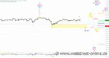 Elliott Wellen Analyse: DAX räumt Hindernisse aus dem Weg