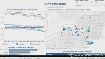 Where did all the students go? News10NBC investigates why MCC's enrollment is down 47%