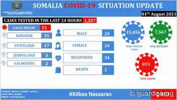 Coronavirus - Somalia: COVID-19 Situation Update (01 August 2021) | The Guardian Nigeria News - Nigeria and World News — APO Press Releases — The Guardian Nigeria News – Nigeria and World News - Guardian