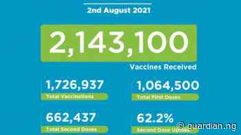 Coronavirus - Kenya: COVID-19 Vaccination (02 August 2021) | The Guardian Nigeria News - Nigeria and World News — APO Press Releases - Guardian
