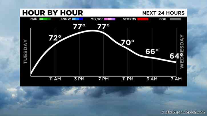 Pittsburgh Weather: Sunny, Comfortable Tuesday