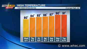 First Alert Weather: Nice summer weather on the way with a warming trend into the weekend