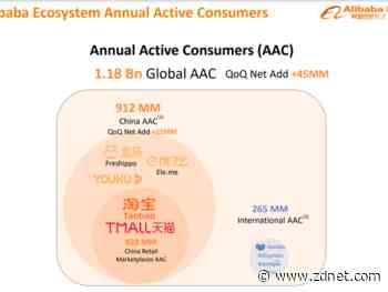 Alibaba Q1 shows slowing cloud, commerce growth