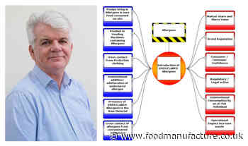 New visual aid to help minimise risk in the food industry