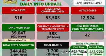 Coronavirus - Malawi: COVID-19 Daily Info Update (3 August 2021) - Africanews English
