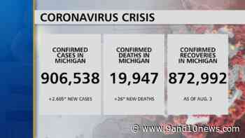 Michigan Health Officials Report 2605 New Coronavirus Cases, 26 Deaths - 9 & 10 News - 9&10 News