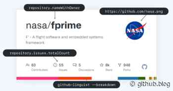 GitHub Explains the Open Graph Images