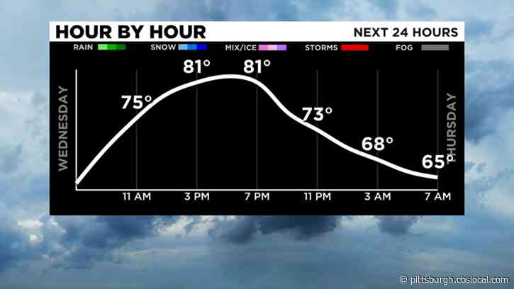 Pittsburgh Weather: Temperatures Slowly Begin To Rise Starting On Wednesday