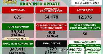 Coronavirus - Malawi: COVID-19 Daily Info Update (04 August 2021) - Africanews English