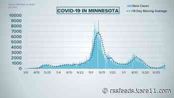 Live updates: Minnesota reports more than 600 new COVID cases, 6 deaths