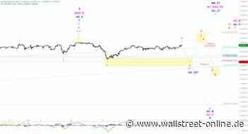 Elliott Wellen Analyse: DAX verpasst den ersten Aufschlag