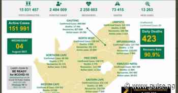 Coronavirus - South Africa: COVID-19 Statistics in South Africa (04 August 2021) - Pulse Nigeria