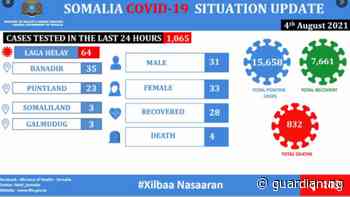 Coronavirus - Somalia: COVID-19 Situation Update (04 August 2021) | The Guardian Nigeria News - Nigeria and World News — APO Press Releases — The Guardian Nigeria News – Nigeria and World News - Guardian