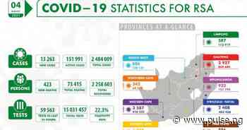 Coronavirus - South Africa: COVID-19 Statistics for Republic of South Africa (04 August 2021) - Pulse Nigeria