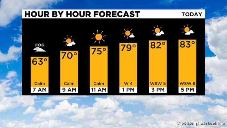 Pittsburgh Weather: Temperatures Continue Rising On Thursday