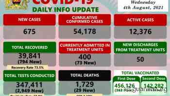 Coronavirus - Malawi: COVID-19 Daily Info Update (04 August 2021) | The Guardian Nigeria News - Nigeria and World News — APO Press Releases - Guardian
